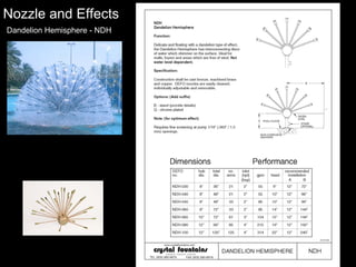 Nozzle and Effects
Dandelion Hemisphere - NDH
 