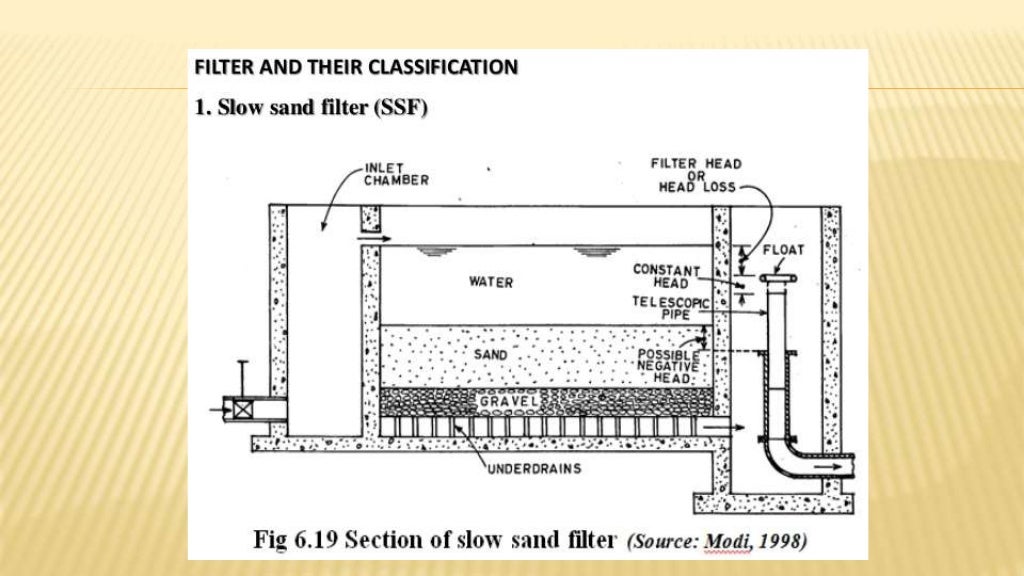 Water filtration