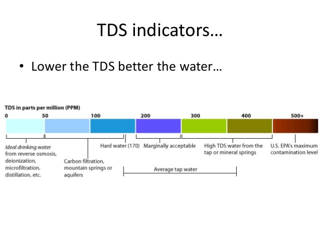 How To Lower Copper Levels In Drinking Water How To Lower Copper Levels In Drinking Water