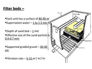 Filter beds –
Each unit has a surface of 80-90 m2
Supernatant water – 1 to 1.5 mtr
Depth of sand bed – 1 mtr
Effective size of the sand particle is
0.4-0.7 mm
Supported graded gravel – 30-40
cm
Filtration rate – 5-15 m3 / m2/ hr

 