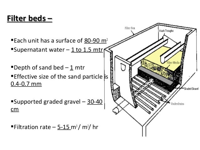 Water filtration plant m3 hr diagram 