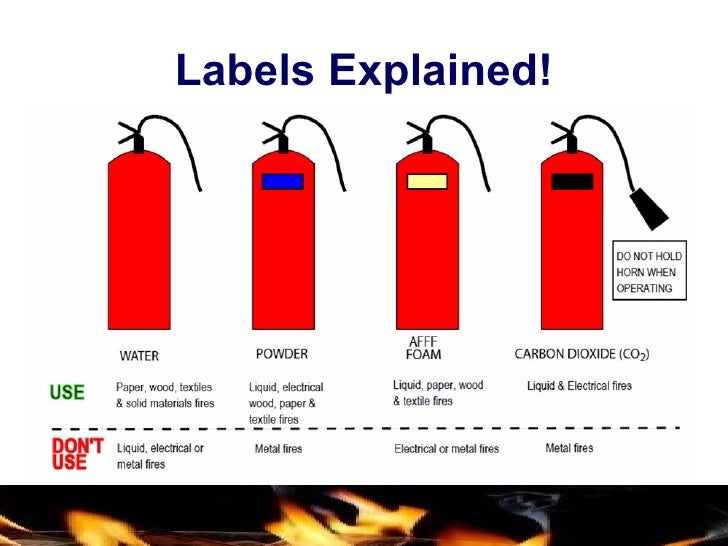 Water Fire Extinguishers Powerpoint