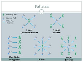 Waterflooding Petroleum Reservoirs in the Newcastle/Muddy Formation ...