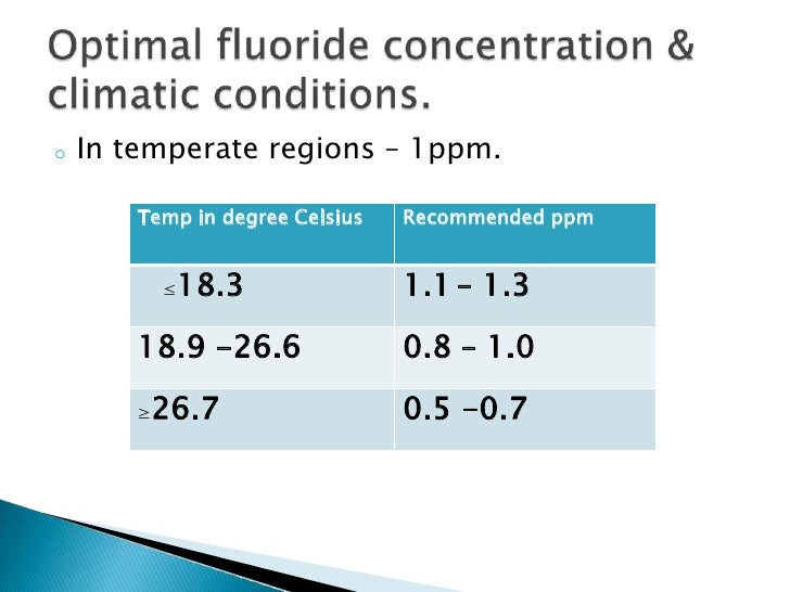 Water Fluoridation