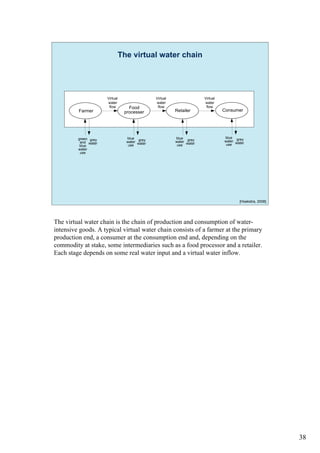 Virtual Water Ppt Water footprint | PDF