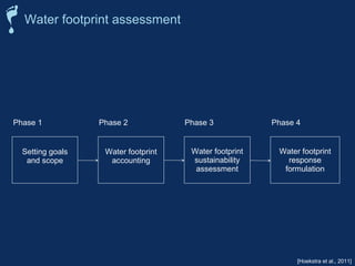 Water footprint assessment 
Phase 1 Phase 2 Phase 3 Phase 4 
Water footprint 
sustainability 
assessment 
Water footprint 
accounting 
Water footprint 
response 
formulation 
Setting goals 
and scope 
[Hoekstra et al., 2011] 
 
