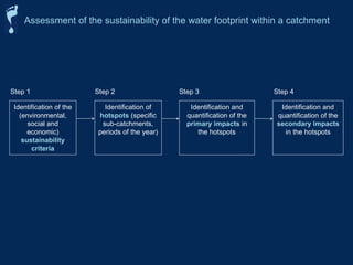 Identification and
quantification of the
primary impacts in
the hotspots
Identification of
hotspots (specific
sub-catchments,
periods of the year)
Identification and
quantification of the
secondary impacts
in the hotspots
Identification of the
(environmental,
social and
economic)
sustainability
criteria
Step 1 Step 2 Step 3 Step 4
Assessment of the sustainability of the water footprint within a catchment
 