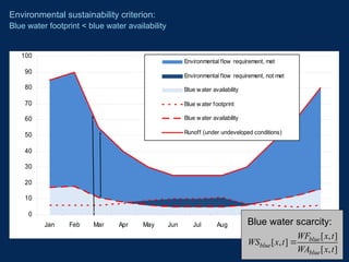 0
10
20
30
40
50
60
70
80
90
100
Jan Feb Mar Apr May Jun Jul Aug Sep Oct Nov Dec
Environmental flow requirement, met
Environmental flow requirement, not met
Blue w ater availability
Blue w ater footprint
Blue w ater availability
Runoff (under undeveloped conditions)
m3
/s
Runoff
Environmental
flow requirement
[ , ]
[ , ]
[ , ]
blue
blue
blue
WF x t
WS x t
WA x t

Blue water scarcity:
Environmental sustainability criterion:
Blue water footprint < blue water availability
 