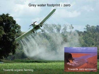 Grey water footprint  zero
Towards organic farming Towards zero emission
 