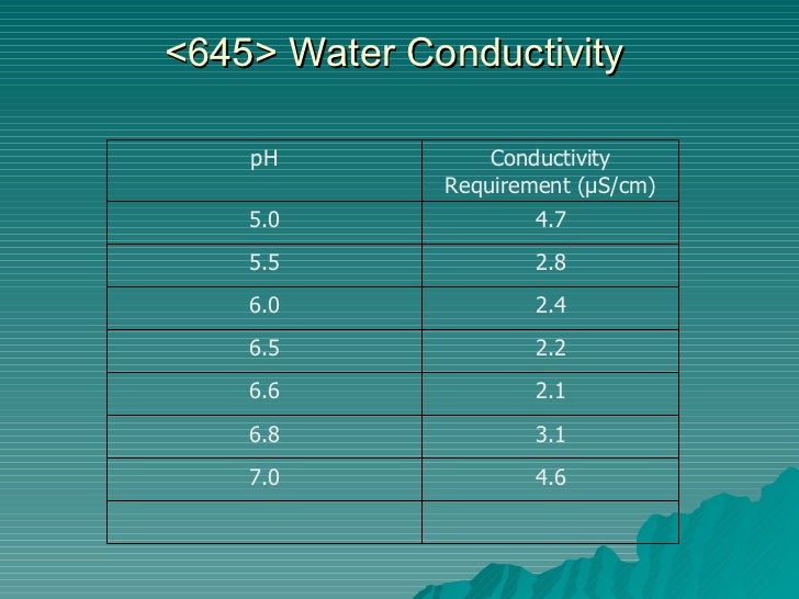 Water for ap is amsavel