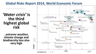 Global Risks Report 2014, World Economic Forum 
Uniting agriculture and nature for poverty reduction 
‘Water crisis’ is 
the third 
highest global 
risk 
..extreme weather, 
climate change and 
biodiversity loss also 
very high 
 