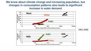 We know about climate change and increasing population, but 
changes in consumption patterns also leads to significant 
Uniting agriculture and nature for poverty reduction 
120 
100 
80 
60 
40 
20 
0 
10 100 1000 10000 100000 
GDP per capita (2000 constant dollars per year) 
meat consumption 
(kg/cap/yr) 
Meat 
China 
India 
120 
100 
80 
60 
40 
20 
0 
India USA 
10 100 1000 10000 100000 
GDP per capita (2000 constant dollars per year) 
milk consumption 
(kg/cap/yr) 
Milk 
China 
USA 
increase in water demand 
1961-2000 
 