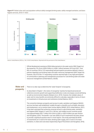 water for prosperity and peace - World Water Development Report 2024. | PDF