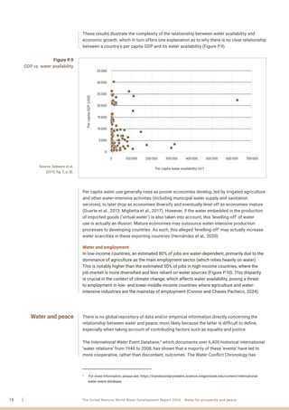 water for prosperity and peace - World Water Development Report 2024. | PDF
