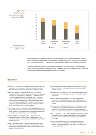 water for prosperity and peace - World Water Development Report 2024. | PDF