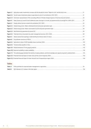 water for prosperity and peace - World Water Development Report 2024. | PDF