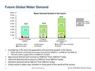 Water for the future | PPTX
