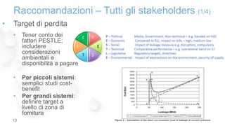 • Target di perdita
Raccomandazioni – Tutti gli stakeholders (1/4)
13
• Tener conto dei
fattori PESTLE;
includere
considerazioni
ambientali e
disponibilità a pagare
• Per piccoli sistemi:
semplici studi cost-
benefit
• Per grandi sistemi:
definire target a
livello di zona di
fornitura
 
