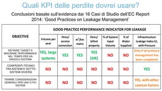 Quali KPI delle perdite dovrei usare?
Conclusioni basate sull’evidenza dai 16 Casi di Studio dell’EC Report
2014: ‘Good Practices on Leakage Management’
Volume per
year
litres/
service
connection
m3
/km
mains
litres/
billed
property
% of System
Input
Volume
% of
Water
Supplied
Infrasstructure
Leakage Index ILI,
with Pressure
SET TARGETS AND TRACK
PERFORMANCE , FOR AN
INDIVIDUAL SYSTEM
YES, large
systems
YES YES
YES
(UK)
NO NO
Only if all pressure
management has
been completed
TECHNICAL PERFORMANCE
COMPARISONS OF
DIFFERENT SYSTEMS
NO NO NO NO NO NO YES
DRAW GENERAL
CONCLUSIONS FROM SINGLE
OR MULTIPLE SYSTEMS
NO NO NO NO NO NO
YES, with other
context factors
OBJECTIVE
GOOD PRACTICE PERFORMANCE INDICATOR FOR LEAKAGE
CONFRONTI TECNICI
TRA SISTEMI E SOTTO-
SISTEMI DIVERSI
TRARRE CONSIDERAZIONI
GENERALI PER UNO O PIU
SISTEMI
DEFINIRE TARGET E
MISURARE PERFORMANCE
NEL TEMPO PER UN
SINGOLO SISTEMA
 
