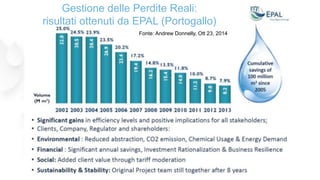 Gestione delle Perdite Reali:
risultati ottenuti da EPAL (Portogallo)
Fonte: Andrew Donnelly, Ott 23, 2014
 