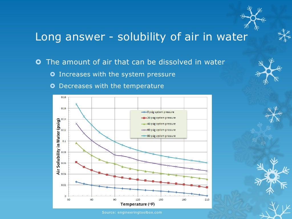 Why and how hot water freezes faster than cold water