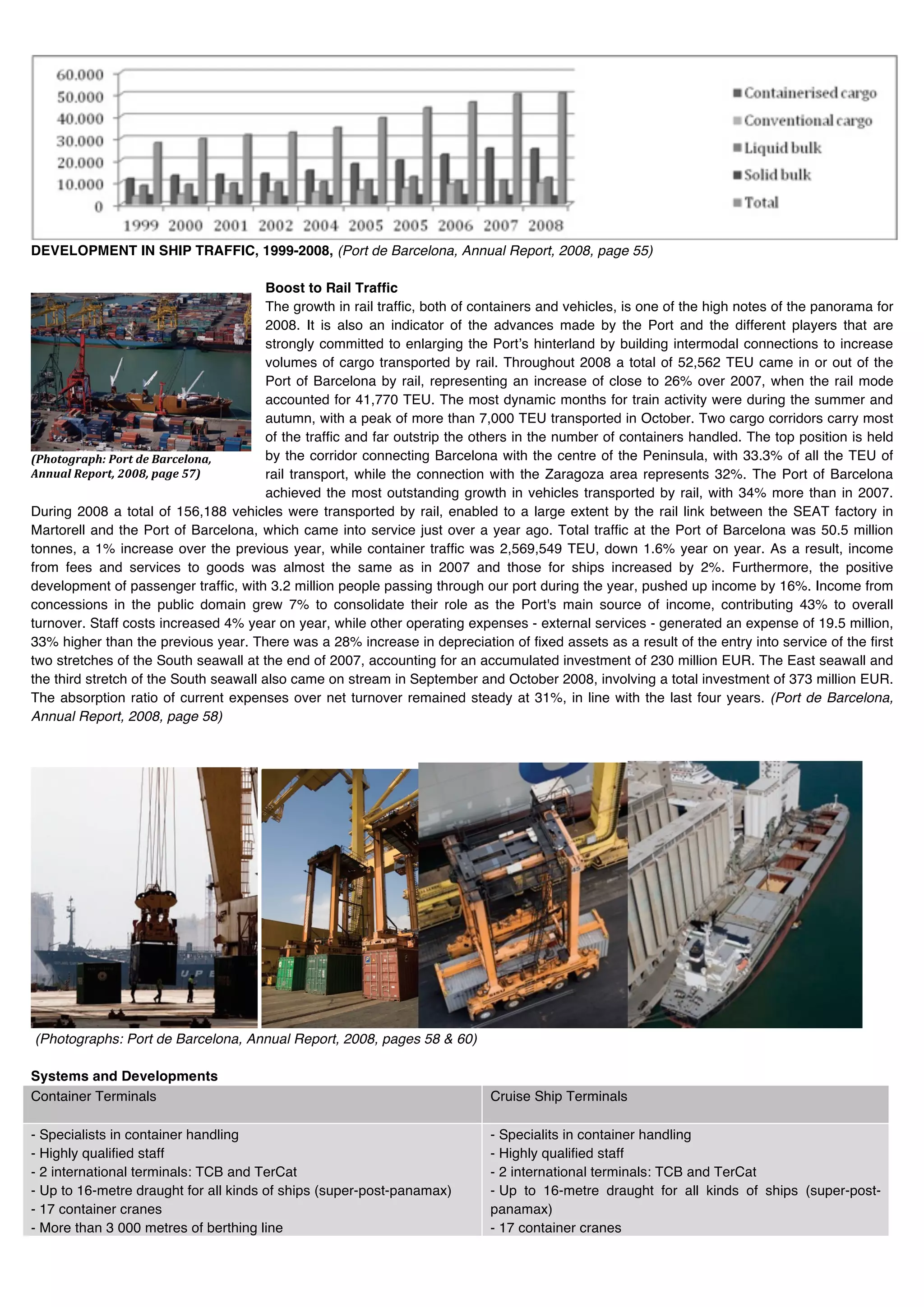 DEVELOPMENT IN SHIP TRAFFIC, 1999-2008, (Port de Barcelona, Annual Report, 2008, page 55)

                                        Boost to Rail Traffic
                                        The growth in rail traffic, both of containers and vehicles, is one of the high notes of the panorama for
                                        2008. It is also an indicator of the advances made by the Port and the different players that are
                                        strongly committed to enlarging the Portʼs hinterland by building intermodal connections to increase
                                        volumes of cargo transported by rail. Throughout 2008 a total of 52,562 TEU came in or out of the
                                        Port of Barcelona by rail, representing an increase of close to 26% over 2007, when the rail mode
                                        accounted for 41,770 TEU. The most dynamic months for train activity were during the summer and
                                        autumn, with a peak of more than 7,000 TEU transported in October. Two cargo corridors carry most
                                        of the traffic and far outstrip the others in the number of containers handled. The top position is held
!"#$%$&'()#*+"$'%+,-+.('/-0$1(2+        by the corridor connecting Barcelona with the centre of the Peninsula, with 33.3% of all the TEU of
3114(0+5-)$'%2+67782+)(&-+9:;+          rail transport, while the connection with the Zaragoza area represents 32%. The Port of Barcelona
                                        achieved the most outstanding growth in vehicles transported by rail, with 34% more than in 2007.
During 2008 a total of 156,188 vehicles were transported by rail, enabled to a large extent by the rail link between the SEAT factory in
Martorell and the Port of Barcelona, which came into service just over a year ago. Total traffic at the Port of Barcelona was 50.5 million
tonnes, a 1% increase over the previous year, while container traffic was 2,569,549 TEU, down 1.6% year on year. As a result, income
from fees and services to goods was almost the same as in 2007 and those for ships increased by 2%. Furthermore, the positive
development of passenger traffic, with 3.2 million people passing through our port during the year, pushed up income by 16%. Income from
concessions in the public domain grew 7% to consolidate their role as the Port's main source of income, contributing 43% to overall
turnover. Staff costs increased 4% year on year, while other operating expenses - external services - generated an expense of 19.5 million,
33% higher than the previous year. There was a 28% increase in depreciation of fixed assets as a result of the entry into service of the first
two stretches of the South seawall at the end of 2007, accounting for an accumulated investment of 230 million EUR. The East seawall and
the third stretch of the South seawall also came on stream in September and October 2008, involving a total investment of 373 million EUR.
The absorption ratio of current expenses over net turnover remained steady at 31%, in line with the last four years. (Port de Barcelona,
Annual Report, 2008, page 58)




(Photographs: Port de Barcelona, Annual Report, 2008, pages 58 & 60)

Systems and Developments
Container Terminals                                                          Cruise Ship Terminals

- Specialists in container handling                                          - Specialits in container handling
- Highly qualified staff                                                     - Highly qualified staff
- 2 international terminals: TCB and TerCat                                  - 2 international terminals: TCB and TerCat
- Up to 16-metre draught for all kinds of ships (super-post-panamax)         - Up to 16-metre draught for all kinds of ships (super-post-
- 17 container cranes                                                        panamax)
- More than 3 000 metres of berthing line                                    - 17 container cranes
 