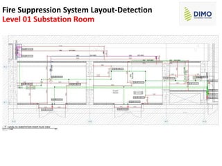 Fire Suppression System Layout-Detection
Level 01 Substation Room
 