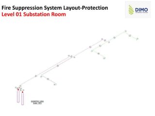 Fire Suppression System Layout-Protection
Level 01 Substation Room
 