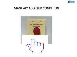 MANUALY ABORTED CONDITION
 