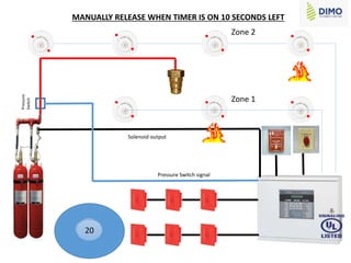 MANUALLY RELEASE WHEN TIMER IS ON 10 SECONDS LEFT
Zone 1
Zone 2
Solenoid output
Pressure
Switch
Pressure Switch signal
10
11
12
13
14
15
16
17
18
19
20
 