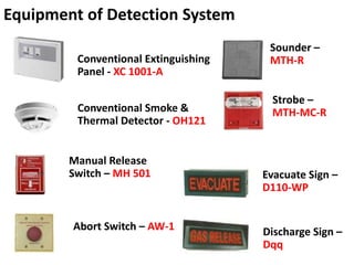 Equipment of Detection System
Conventional Extinguishing
Panel - XC 1001-A
Conventional Smoke &
Thermal Detector - OH121
Manual Release
Switch – MH 501
Abort Switch – AW-1
Sounder –
MTH-R
Strobe –
MTH-MC-R
Evacuate Sign –
D110-WP
Discharge Sign –
Dqq
 