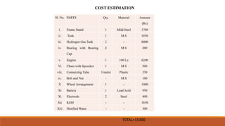 COST ESTIMATION
Sl. No. PARTS Qty. Material Amount
(Rs)
i. Frame Stand 1 Mild Steel 1700
ii. Tank 1 M.S 1850
iii. Hydrogen Gas Tank 2 - 8000
iv. Bearing with Bearing
Cap
2 M.S 200
v. Engine 1 100 Cc 6200
Vi Chain with Sprocket 1 M.S 500
viii. Connecting Tube 3 meter Plastic 350
ix. Bolt and Nut - M.S 100
X Wheel Arrangement 1 - 1000
Xi Battery 1 Lead Acid 950
Xi Electrode 2 Steel 400
Xii KOH - - 1650
Xiii Distilled Water - - 300
T0TAL=15490
 