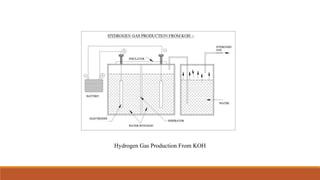 Hydrogen Gas Production From KOH
 