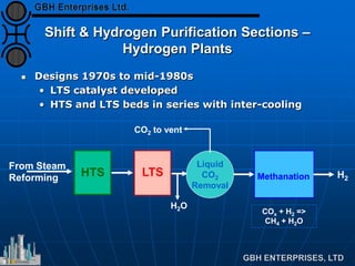 Shift & Hydrogen Purification Sections –
Hydrogen Plants
 Designs 1970s to mid-1980s
• LTS catalyst developed
• HTS and LTS beds in series with inter-cooling
HTS
From Steam
Reforming
Liquid
CO2
Removal
LTS
H2O
CO2 to vent
Methanation H2
COx + H2 =>
CH4 + H2O
 