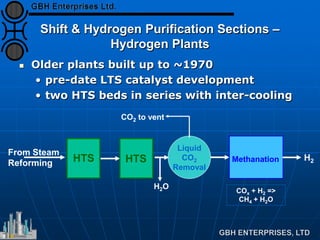 Shift & Hydrogen Purification Sections –
Hydrogen Plants
 Older plants built up to ~1970
• pre-date LTS catalyst development
• two HTS beds in series with inter-cooling
HTS
From Steam
Reforming
Liquid
CO2
Removal
HTS
H2O
CO2 to vent
Methanation H2
COx + H2 =>
CH4 + H2O
 