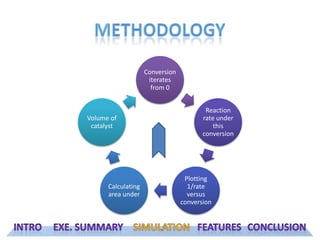 MethodologyIntroExe. SummarySimulationFeaturesConclusion
