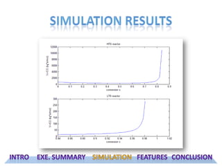 Simulation ResultsIntroExe. SummarySimulationFeaturesConclusion