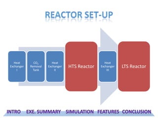 Reactor Set-upIntroExe. SummarySimulationFeaturesConclusion