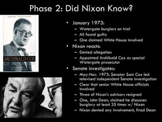 Phase 2: Did Nixon Know? January 1973: Watergate burglars on trial All found guilty One claimed White House involved Nixon reacts: Denied allegation Appointed Archibald Cox as special Watergate prosecutor Senate investigates: May-Nov. 1973: Senator Sam Cox led televised independent Senate investigation Clear that senior White House officials involved Three of Nixon’s advisors resigned One, John Dean, claimed he discusses burglary at least 35 times w/ Nixon Nixon denied any involvement, fired Dean 