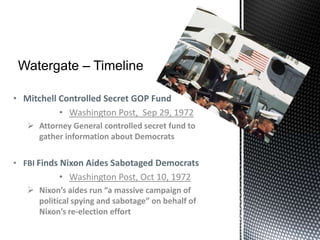 End:     Ultimately led to the resignation of the U.S. President, Richard NixonWatergate – Timeline5 Held in Plot to Bug Democrats’ Office Here