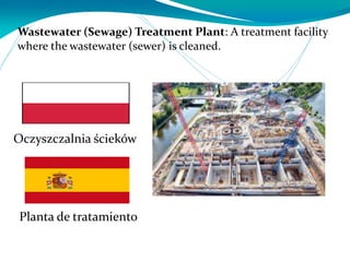 Wastewater (Sewage) Treatment Plant: A treatment facility
where the wastewater (sewer) is cleaned.
Planta de tratamiento
Oczyszczalnia ścieków
 