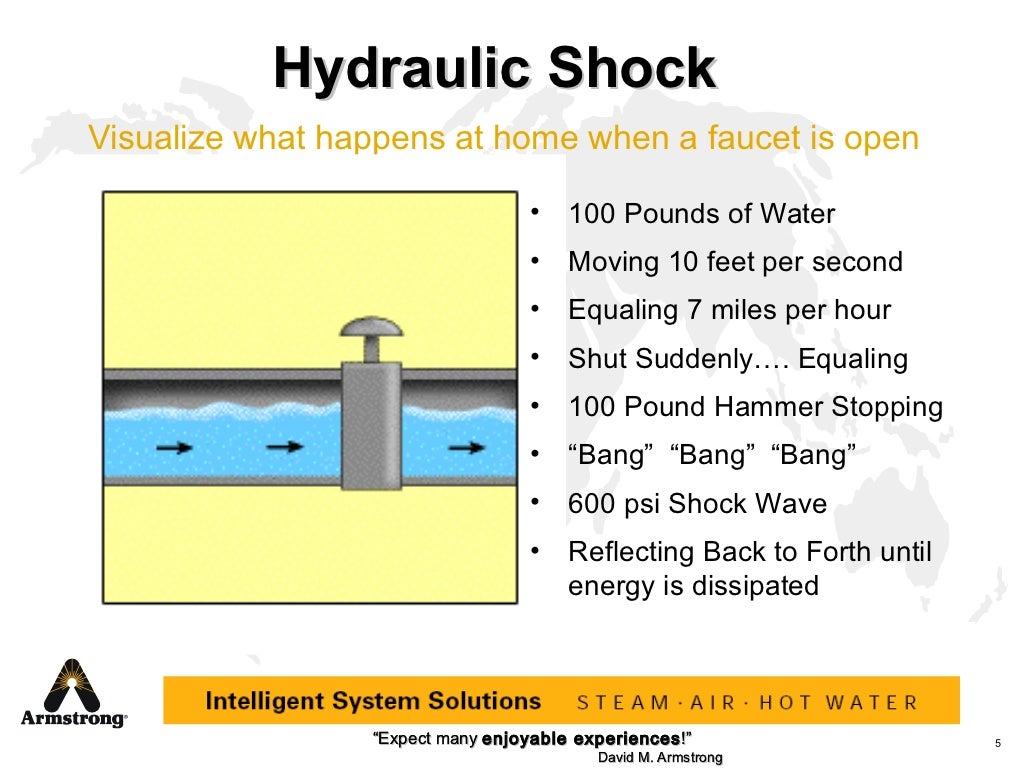 Water hammer presentation