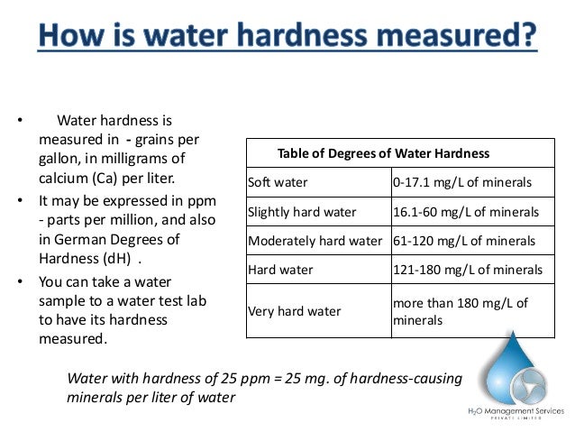 Water Hardness
