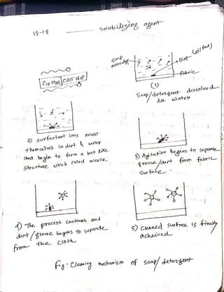 Water hardness   surfactant