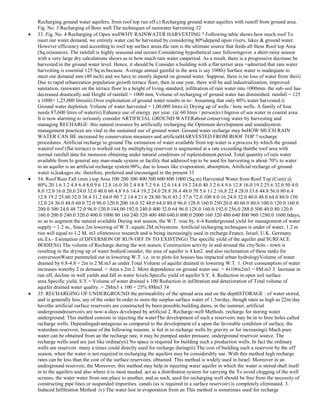 Recharging ground water aquifers, from roof top run off.c) Recharging ground water aquifers with runoff from ground area.
Fig. No. 3 Recharging of Bore well The techniques of rainwater harvesting 32
33. Fig. No. 4 Recharging of Open wellWHY RAINWATER HARVESTING ? Following table shows how much roof To
meet our water demand, we entirely water can be harvested by considering 80%depend upon rivers, lakes & ground water.
However efficiency and according to roof top surface areas.the rain is the ultimate source that feeds all these Roof top Area
(Sq.m)sources. The rainfall is highly seasonal and occurs Considering hypothetical case followingover a short rainy season
with a very large dry calculations shows as to how much rain water canperiod. As a result, there is a progressive decrease be
harvested.in the ground water level. Hence, it should be Consider a building with a flat terrier area =admitted that rain water
harvesting is essential 125 Sq.m.because. Average annual gainful in the area is say 1000i) Surface water is inadequate to
meet our demand mm (40 inch) and we have to mostly depend on ground water. Suppose, there is no loss of water from theii)
Due to rapid urbanization population growth terrace floor, then in one year, there will be and industrialization, improved
sanitation, rainwater on the terrace floor to a height of living standard, infiltration of rain water into 1000mm. the sub-soil has
decreased drastically and Height of rainfall = 1000 mm, Volume of recharging of ground water has diminished. rainfall = 125
x 1000= 1,25,000 litresiii) Over exploitation of ground water results in to- Assuming that only 80% water harvested.i)
Ground water depletion. Volume of water harvested = 1,00,000 litres.ii) Drying up of wells / bore wells. A family of four
needs 87,600 litres of wateriii) Enhance use of energy. per year. (@ 60 litres / person)iv) Ingress of sea water in coastal area.
It is now alarming to seriously consider ARTIFICIAL GROUND WATERabout conserving water by harvesting and
managing RECHARGE :this natural resource by artificially recharging the Optimum development and soundsystem.
management practices are vital to the sustained use of ground water. Ground water recharge may beHOW MUCH RAIN
WATER CAN BE increased by conservation measures and artificialHARVESTED FROM ROOF TOP ? recharge
procedures. Artificial recharge to ground The estimation of water available from top water is a process by which the ground
waterof roof (flat terrace) is worked out by multiplying reservoir is augmented at a rate exceeding thatthe roof area with
normal rainfall data for monsoon obtaining under natural conditions of replenishment.period. Total quantity of rain water
available from In general any man-made system or facility that addsroof top to be used for harvesting is about 70% to water
to an aquifer is an artificial recharge system.90%, due to losses like evaporation, absorption, Artificial recharge of ground
water is,leakages etc. therefore, preferred and encouraged in the present 33
34. Roof Rain Fall (mm.) top Area 100 200 300 400 500 600 800 1000 (Sq.m) Harvested Water from Roof Top (Cum) @
80% 20 1.6 3.2 4.8 6.4 8.0 9.6 12.8 16.0 30 2.4 4.8 7.2 9.6 12.0 14.4 19.2 24.0 40 3.2 6.4 9.6 12.8 16.0 19.2 25.6 32.0 50 4.0
8.0 12.0 16.0 20.0 24.0 32.0 40.0 60 4.8 9.6 14.4 19.2 24.0 28.8 38.4 48.0 70 5.6 11.2 16.8 22.4 28.0 33.6 44.8 56.0 80 6.4
12.8 19.2 25.60 32.0 38.4 51.2 64.0 90 7.2 14.4 21.6 28.80 36.0 43.2 57.6 72.0 100 8.0 16 24.0 32.0 40.0 48.0 64.0 80.0 150
12.0 24 36.0 48.0 60.0 72.0 96.0 120.0 200 16.0 32 48.0 64.0 80.0 96.0 128.0 160.0 250 20.0 40 60.0 80.0 100.0 120.0 160.0
200.0 300 24.0 48 72.0 96.0 120.0 144.00 192.0 240.0 400 32.0 64 96.0 128.0 160.0 192.0 256.0 288.0 500 40.0 80 120.0
160.0 200.0 240.0 320.0 400.0 1000 80 160 240 320 400 480 640.0 800.0 2000 160 320 480 640 800 960 1280.0 1600.0days,
so as to augment the natural available During wet season, the W.T. rose by, 6-4.8underground yield for management of water
supply = 1.2 m., Since 2m lowering of W.T. equals 2M.m3systems. Artificial recharging techniques is under of water, 1.2 m
rise will equal to 1.2 M. m3 ofintensive research and is being increasingly used in recharge.France, Israel, U.K. Germany
etc.Ex.- Estimation of DIVERSION OF RUN OFF IN TO EXISTINGi) The specific yield of the aquifer and SURFACE
BODIESii) The volume of Recharge during the wet season. Construction activity in and around the city/Soln - town is
resulting in the drying up of water bodiesConsider, the area of aquifer is 4 km2. and also reclamation of these tanks for
conversionWater pummeled out in lowering W.T. i.e. in to plots for houses has impacted urban hydrologyVolume of water
drained by 6.8-4.8 = 2m is 2 M.m3 as under.Total Volume of aquifer drained in lowering W.T. 1. Over consumption of water
increases waterby 2 m demand. = Area x 2m 2. More dependence on ground water use. = 4x106x2m3 = 8M.m3 3. Increase in
run off, decline in well yields and fall in water levels.Specific yield of aquifer S.Y. 4. Reduction in open soil surface
area.Specific yield, S.Y.= Volume of water drained x 100 Reduction in infiltration and deterioration of Total volume of
aquifer drained water quality. = 2Mm3 x 100 = 25% 8Mm3 34
35. RECHARGING OF UNDERGROUND the permeability of the spread area and on the depthSTORAGE : of water stored,
and is generally less, say of the order In order to store the surplus surface water of 1.5m/day, though rates as high as 22m/day
havethe artificial surface reservoirs are constructed by been possible.building dams, in the summer, artificial
undergroundreservoirs are now-a-days developed by artificial 2. Recharge-well Methods :recharge for storing water
underground. This method consists in injecting the waterThe development of such a reservoirs may be in to bore holes called
recharge wells. Dependingadvantageous as compared to the development of a upon the favorable condition of surface, the
waterdam reservoir, because of the following reasons. is fed in to recharge wells by gravity or for increasingi) Much pure
water can be obtained from an the recharge rate, it may be pumped under pressure. underground reservoir source. The
recharge wells used are just like ordinaryii) No space is required for building such a production wells. In fact the ordinary
wells are reservoir. many a times could directly used for recharge duringiii) The cost of building such a reservoir by the off
season, when the water is not required in recharging the aquifers may be considerably use. With this method high recharge
rates can be less than the cost of the surface reservoirs. obtained. This method is widely used in Israel. Moreover in an
underground reservoir, the Moreover, this method may help in injecting water aquifer in which the water is stored shall itself
in to the aquifers and also where it is most needed. act as a distribution system for carrying the To avoid clogging of the well
screens, the water water from one place to another, and as such, used for recharging well should be free from the necessity of
constructing pipe lines or suspended impurities. canals (as is required in a surface reservoir) is completely eliminated. 3.
Induced Infiltration Method :iv) The water lost in evaporation from an This method is sometimes used for recharge

 