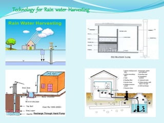 Technology for Rain water Harvesting
 