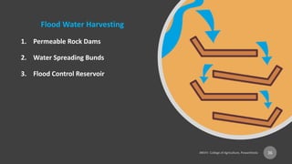 Flood Water Harvesting
1. Permeable Rock Dams
2. Water Spreading Bunds
3. Flood Control Reservoir
36
 