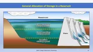 General Allocation of Storage in a Reservoir
JNKVV- College of Agriculture, Powarkheda 42
 