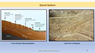 JNKVV- College of Agriculture, Powarkheda 44
Cross Section Showing Qanats Ariel view of Qanats.
Qanat System
 