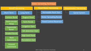 Water harvesting Technique
Runoff Harvesting
Short Term
Contour Bund
Semi-circular
Hoop
Trapezoidal
Bund
Graded Bunds
Rock
Catchment
Ground
Catchment
Long Term
Dugout Pond
Farm Ponds
Irrigation Dam
Silt detention Dam
High level Pond
Percolation Dam
Flood Water Harvesting
Permeable Rock Dam
Water Spreading Bunds
Flood Control Reservoir
Groundwater Harvesting
Qanat System
 